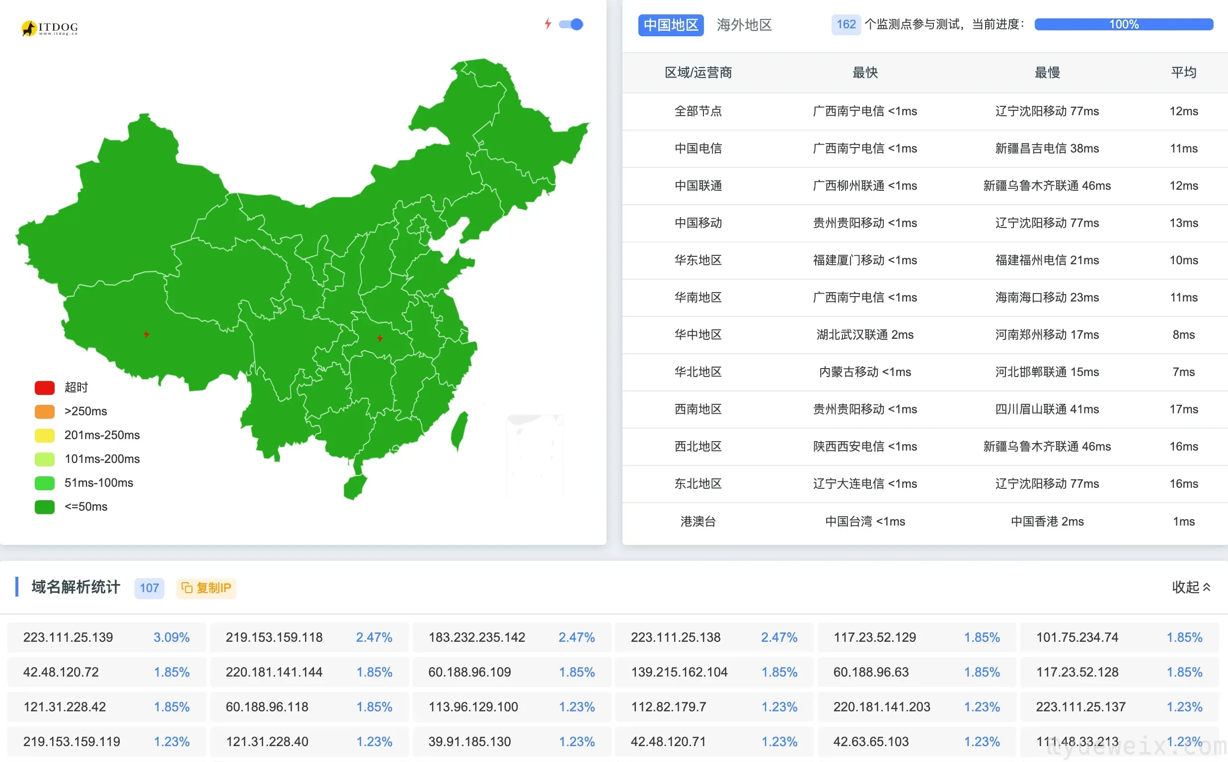 阿里云 ESA 加速效果